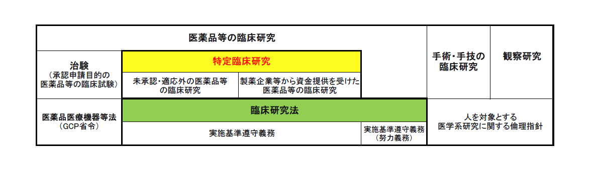 特定非営利活動法人 先端医療推進機構